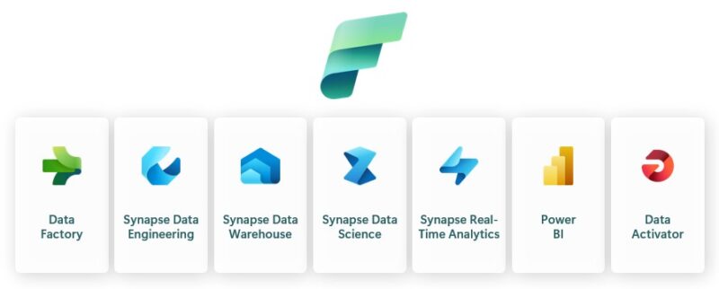 Microsoft Fabric for Power BI Data Analysts. Part 1: Microsoft Fabric Overview