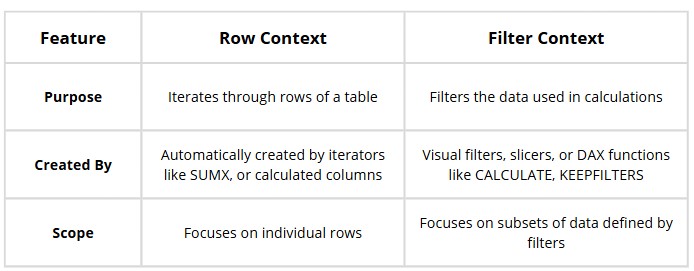 Power BI Performance Optimization. Part 3: DAX Optimization