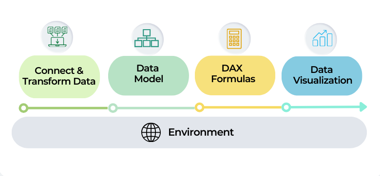 ¿Dashboard de Power BI lento? Guía de optimización — Parte 1: conexión y transformación de datos