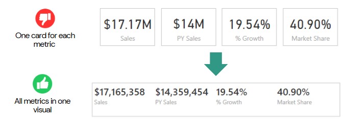 Power BI Performance: Data Visualization Practices