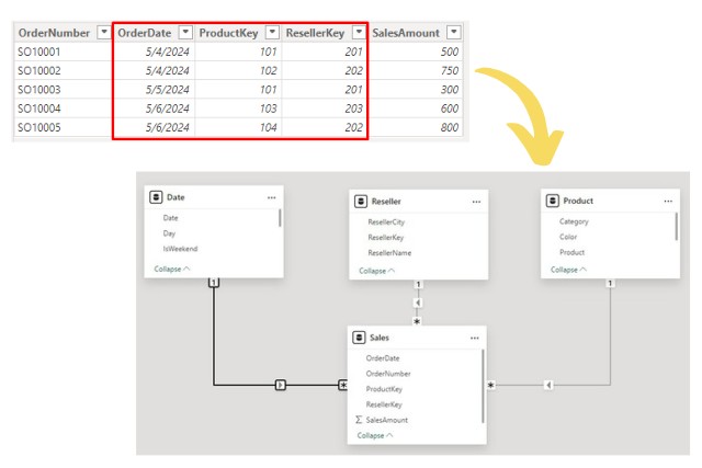 Power BI Performance Optimization. Part 2: Data Modeling Best Practices
