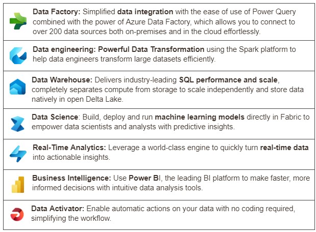 Microsoft Fabric for Power BI Data Analysts. Part 3: Overview of Microsoft Fabric Experiences